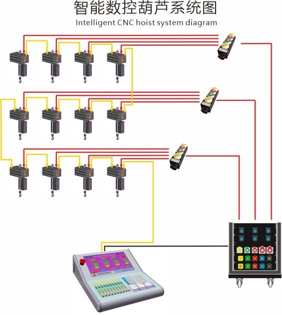 intelligent CNC electric hoist